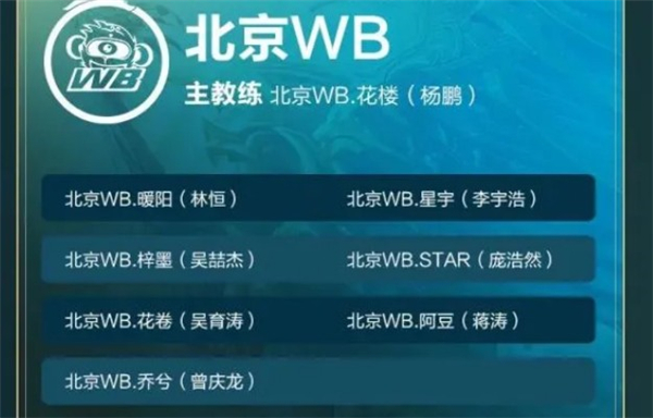 北京战队表现抢眼，实力逐渐崭露头角的简单介绍